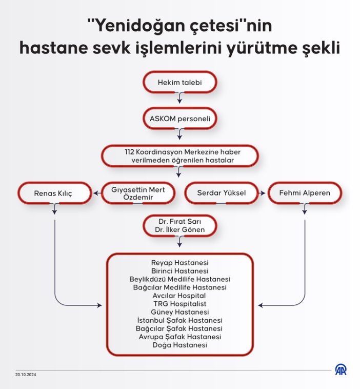 yenidogan-cetesinin-orgutsel-semasi-ortaya-cikarildi-001.jpg